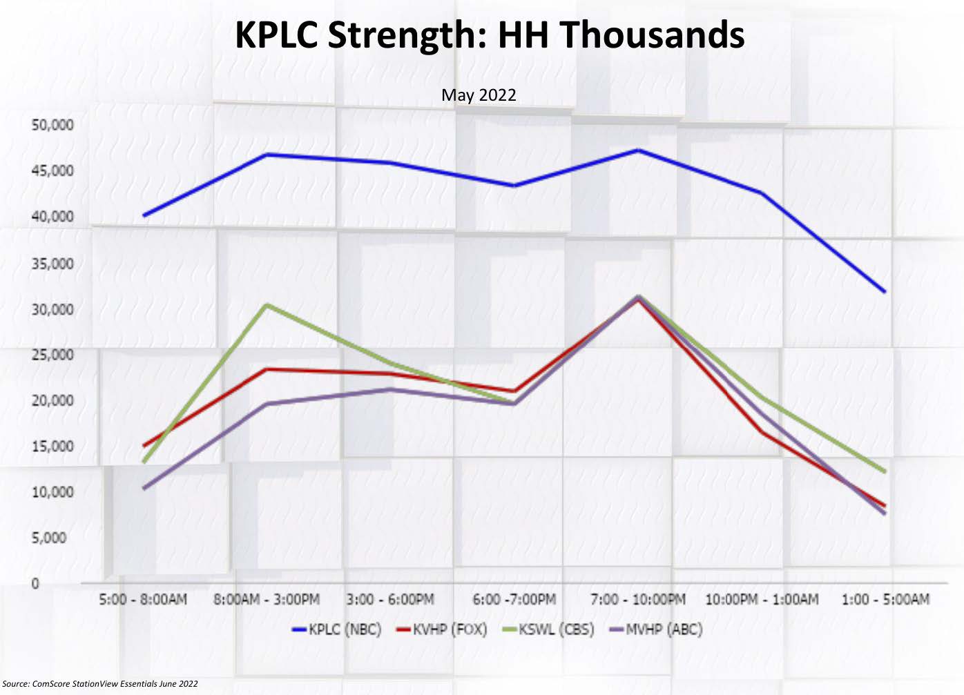 KPLC Strength